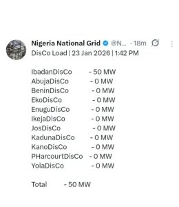 National Grid Collapse, first in 2026